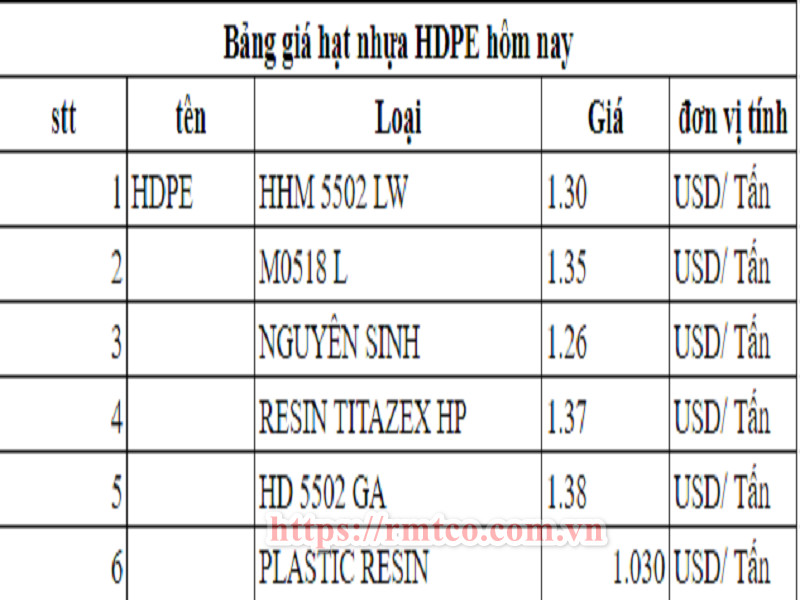 Giá hạt nhựa HDPE hôm nay có gì nổi bật không?